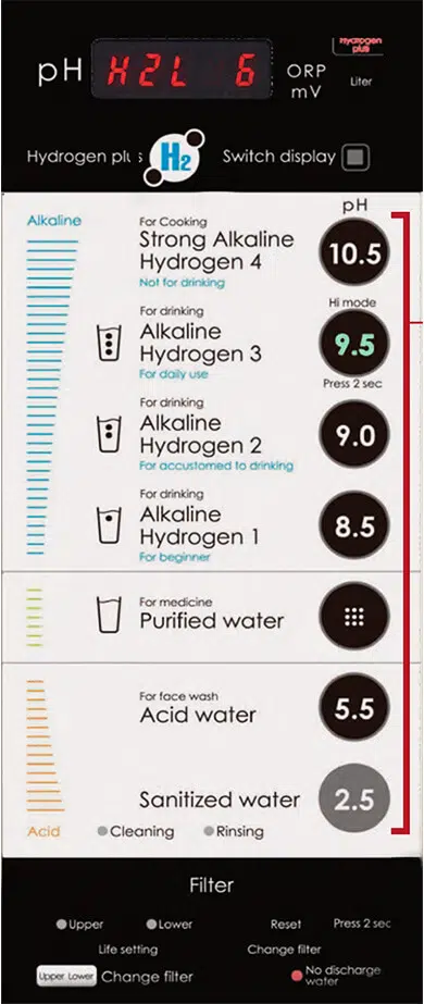 10 Types Waters