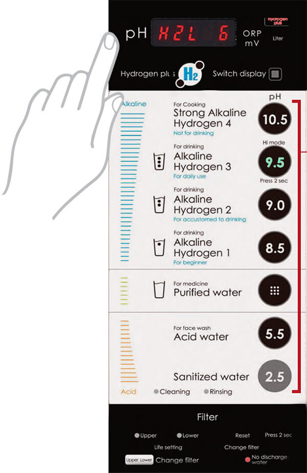 PH Level