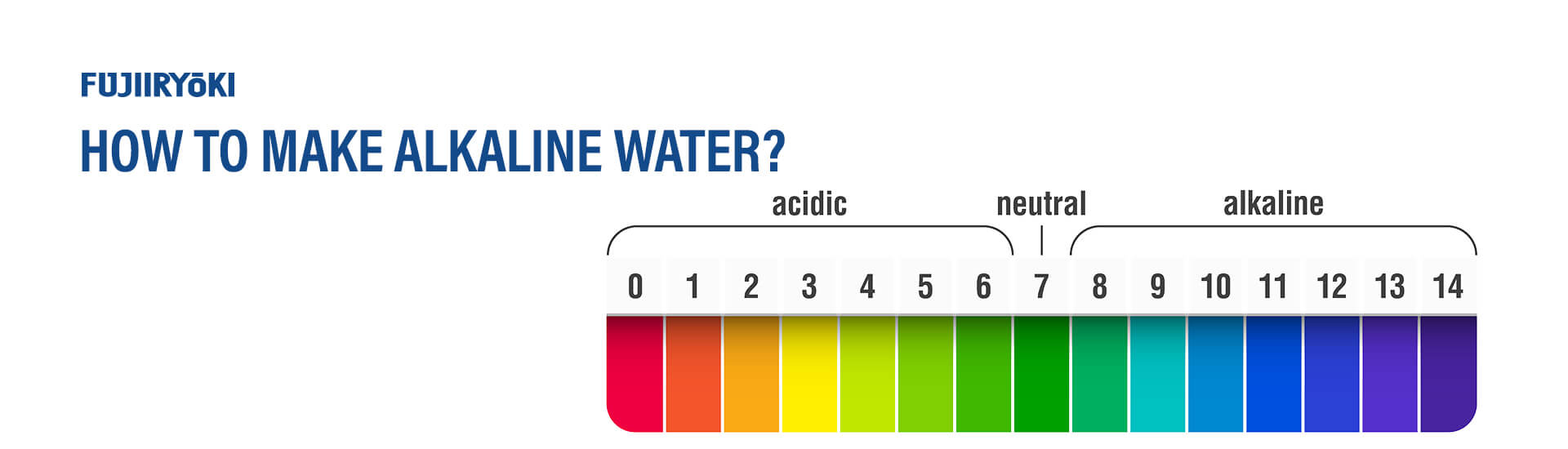 How to Make Alkaline Water at Home?