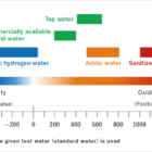 what is ORP oxidation reduction potential