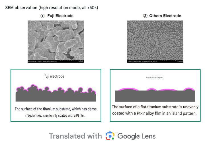 SEM observation showing Fuji electrode versus other electrode surface structure-2 | FUJIIRYOKI, MADE IN JAPAN SEM observation showing Fuji electrode versus other electrode surface structure-2 | FUJIIRYOKI, MADE IN JAPAN